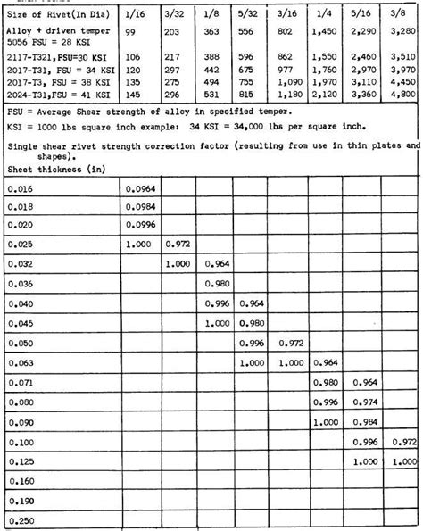 aluminum thread fabric|aluminum thread strength chart.